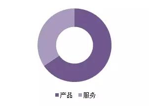 金磚各國，深圳商標(biāo)注冊