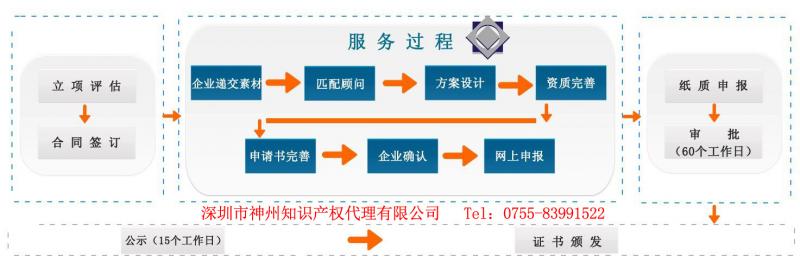 2019年深圳市國家高新技術企業(yè)認定申報時間是什么時候呢?